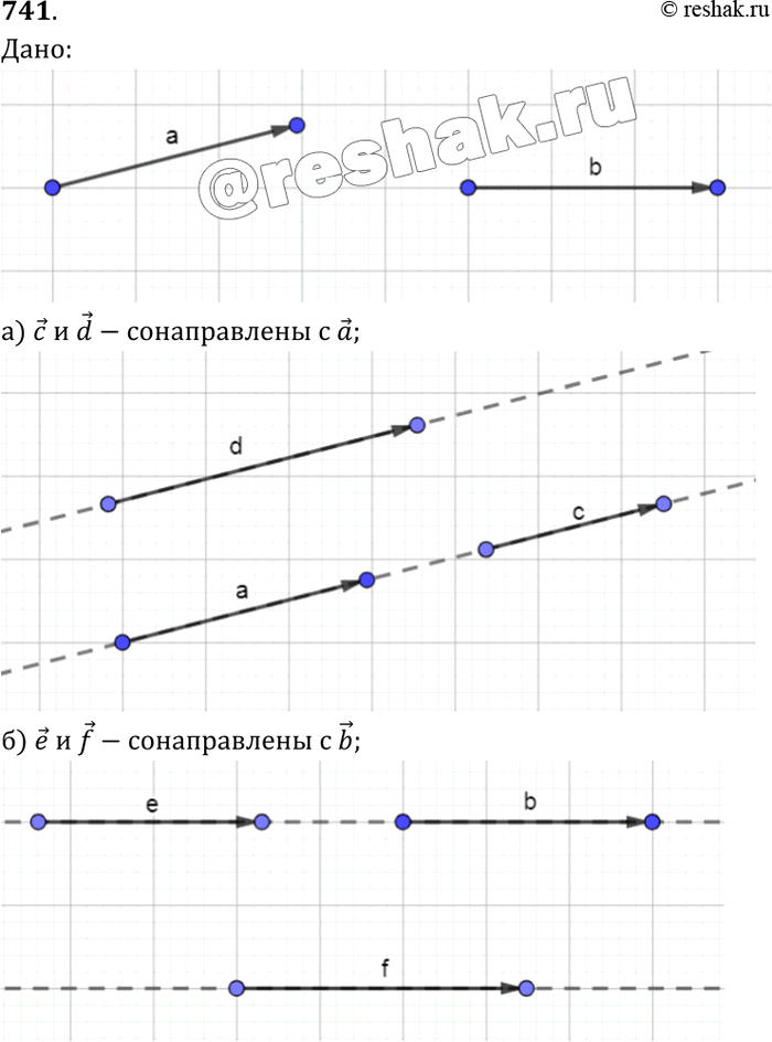 Изображение ачертите два неколлинеарных вектора а и b. Изобразите не-сколько векторов: а) сонаправленных с вектором а; б) сона-правленных с вектором b; в) противоположно...